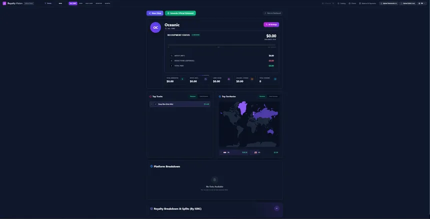 Dashboard principal de Royalty Vision