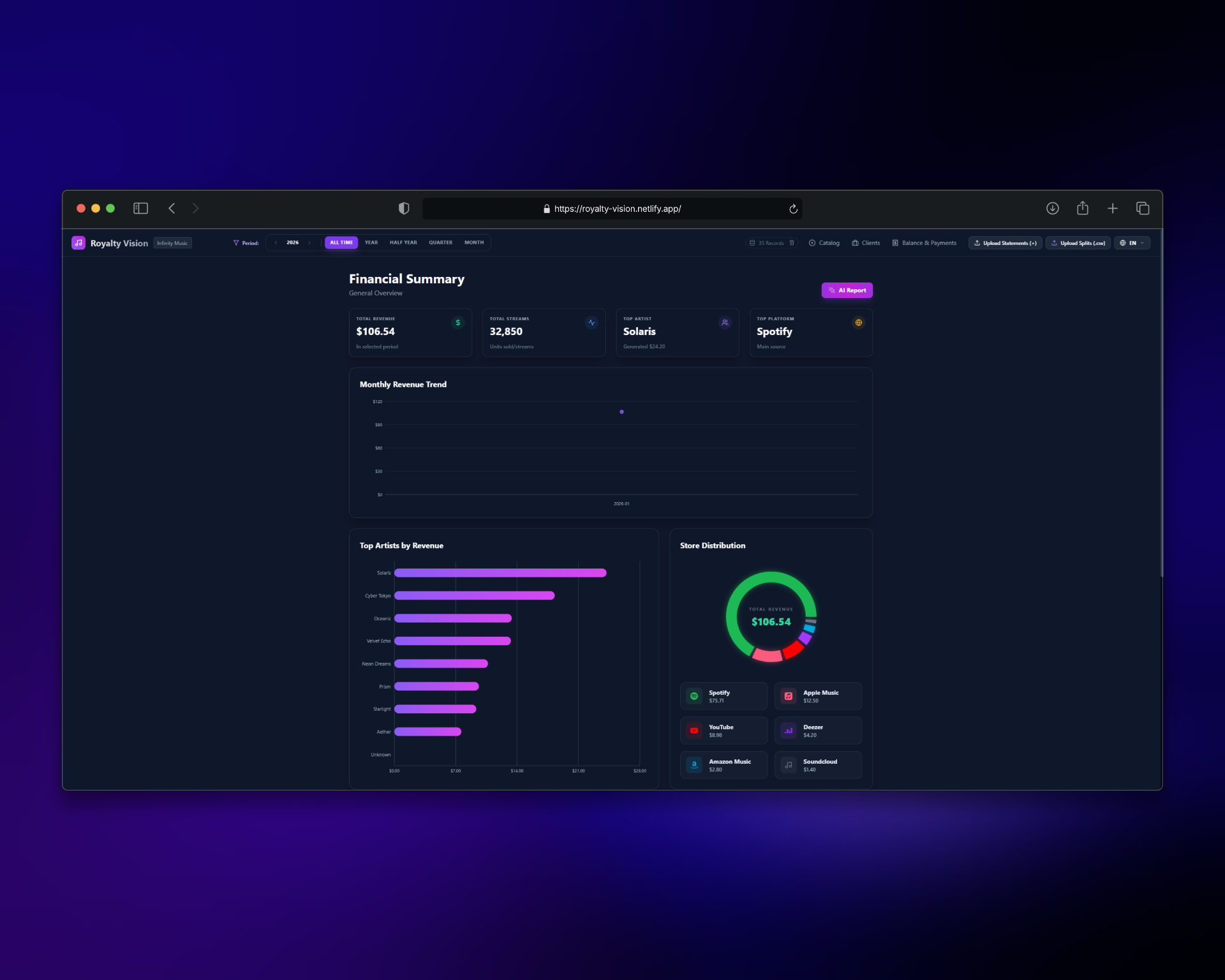 Royalty Vision Dashboard — Mockup Final